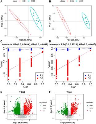 The intervention effect of Amygdalus mongolica oil on the metabolomics and intestinal flora in pulmonary fibrosis